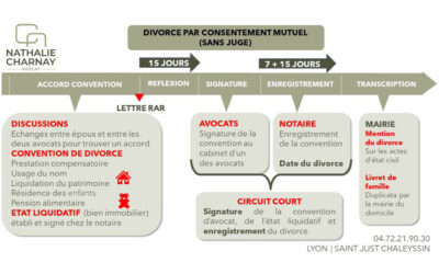 LE DIVORCE PAR CONSENTEMENT MUTUEL