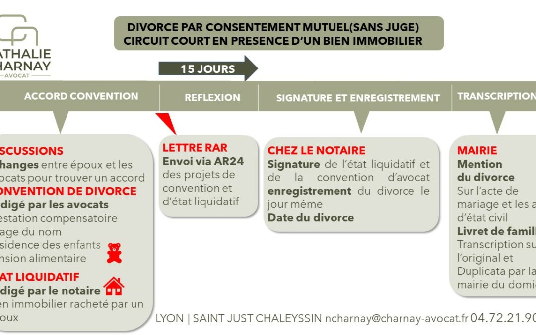 Le divorce par consentement mutuel en cas de bien immobilier (circuit court chez le notaire)