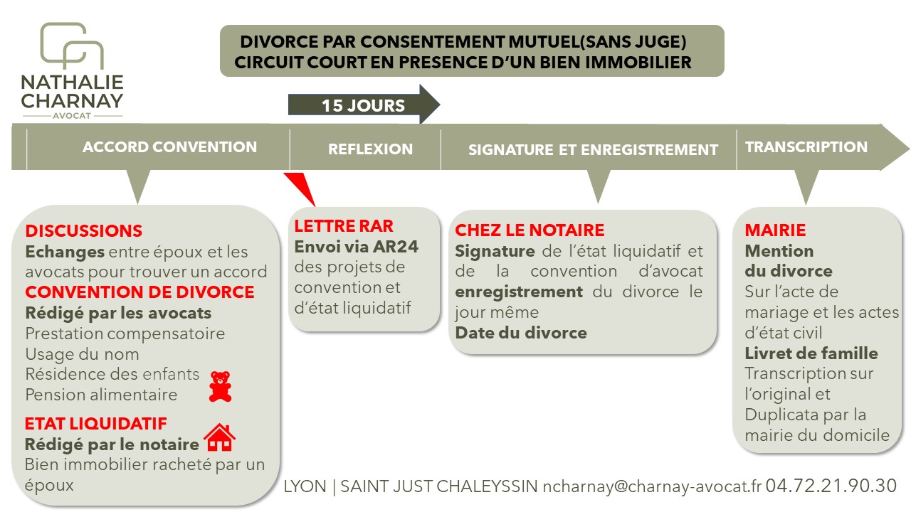 image avec un schéma du divorce par consentement mutuel